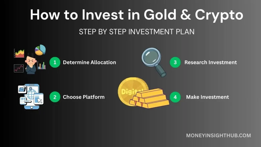 How to Invest in Gold Crypto 1
