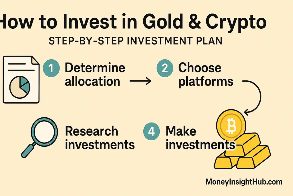 How to Invest in Gold Crypto