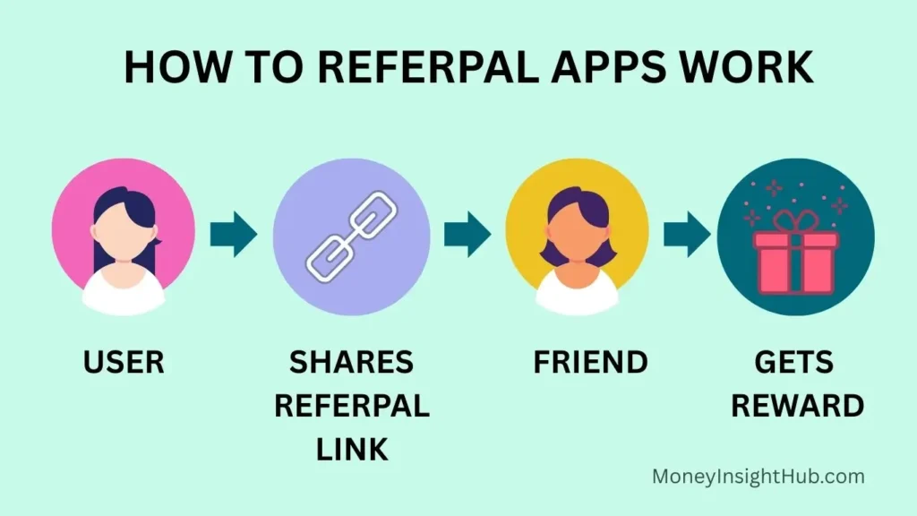 Refer and Earn app payment proof Paytm 1