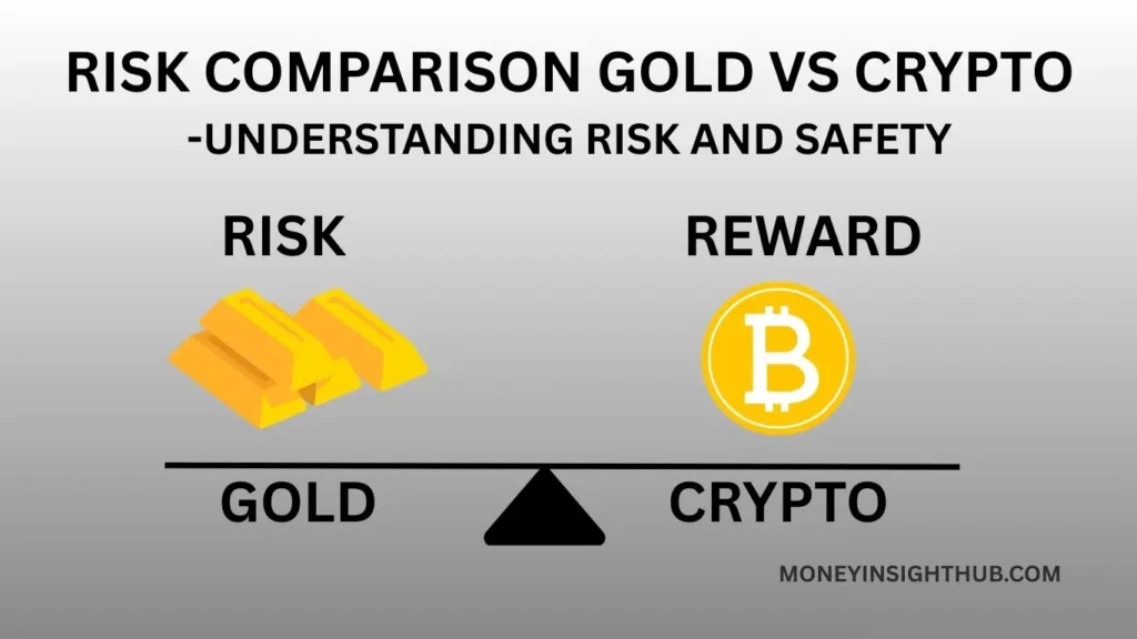 Risk Comparison Gold vs Crypto 1