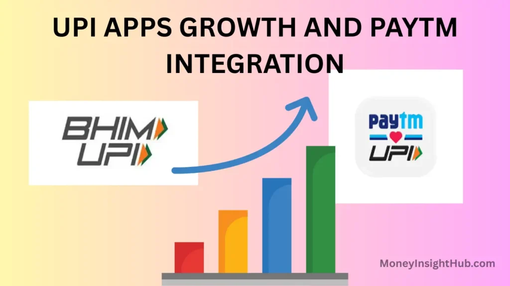 UPI apps growth and Paytm integration 2026